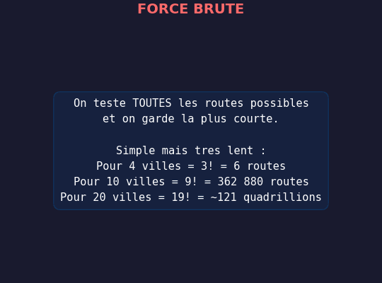 Animation Force Brute
