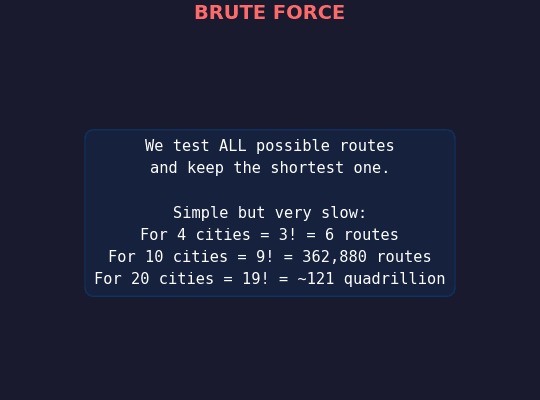 Brute Force Animation