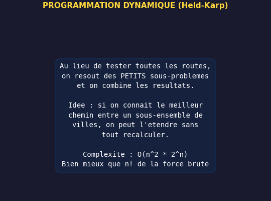 Animation Programmation Dynamique