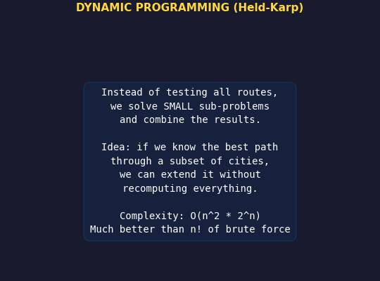 Dynamic Programming Animation