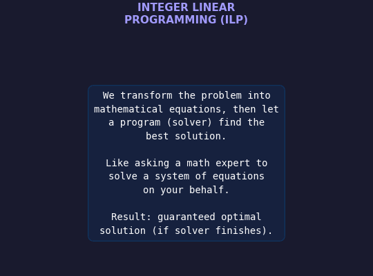 ILP Animation